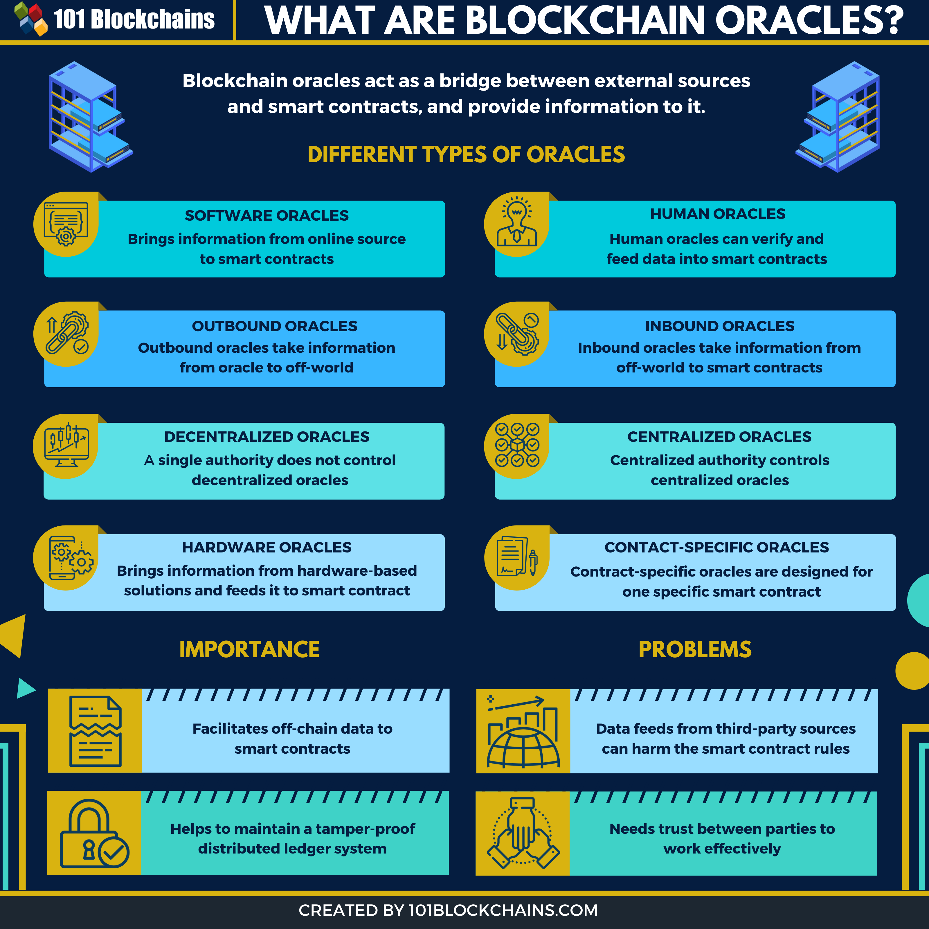 Blockchain oracles