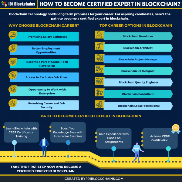 How to Certified Expert in Blockchain? 101 Blockchains