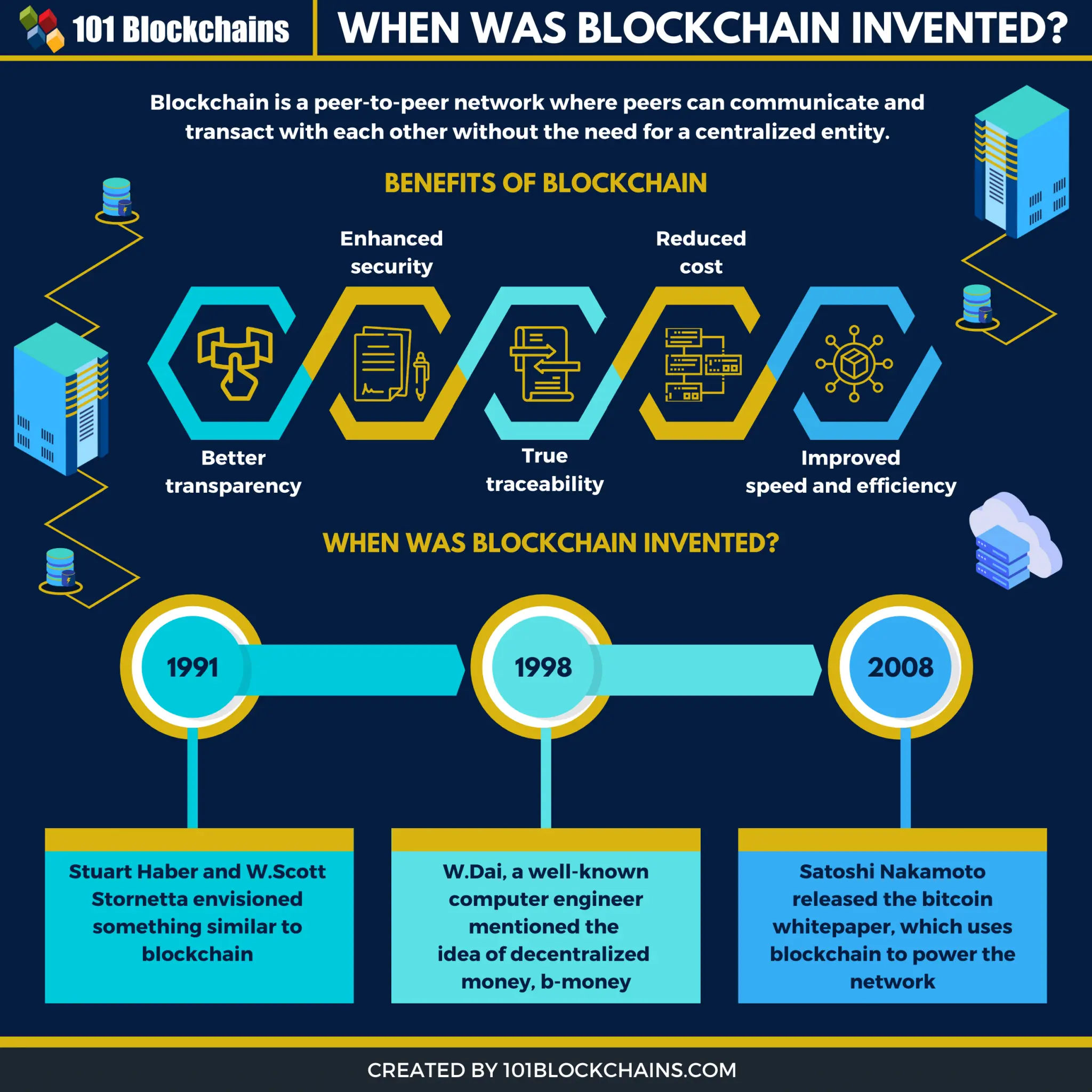 who coined the term blockchain