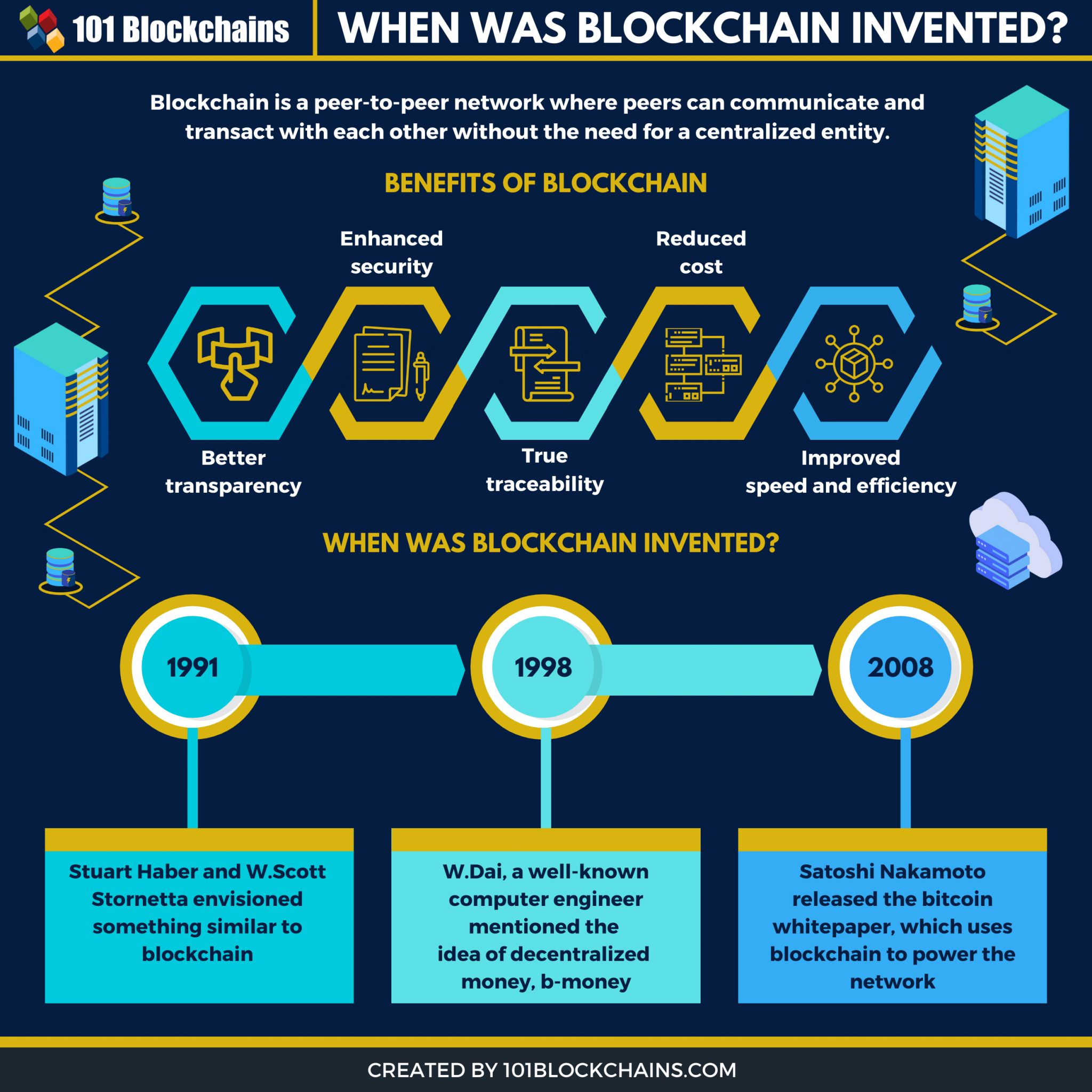 what impacts the blocksize in a blockchain