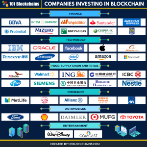 20+ Uses For Blockchain Technology That You Should Know