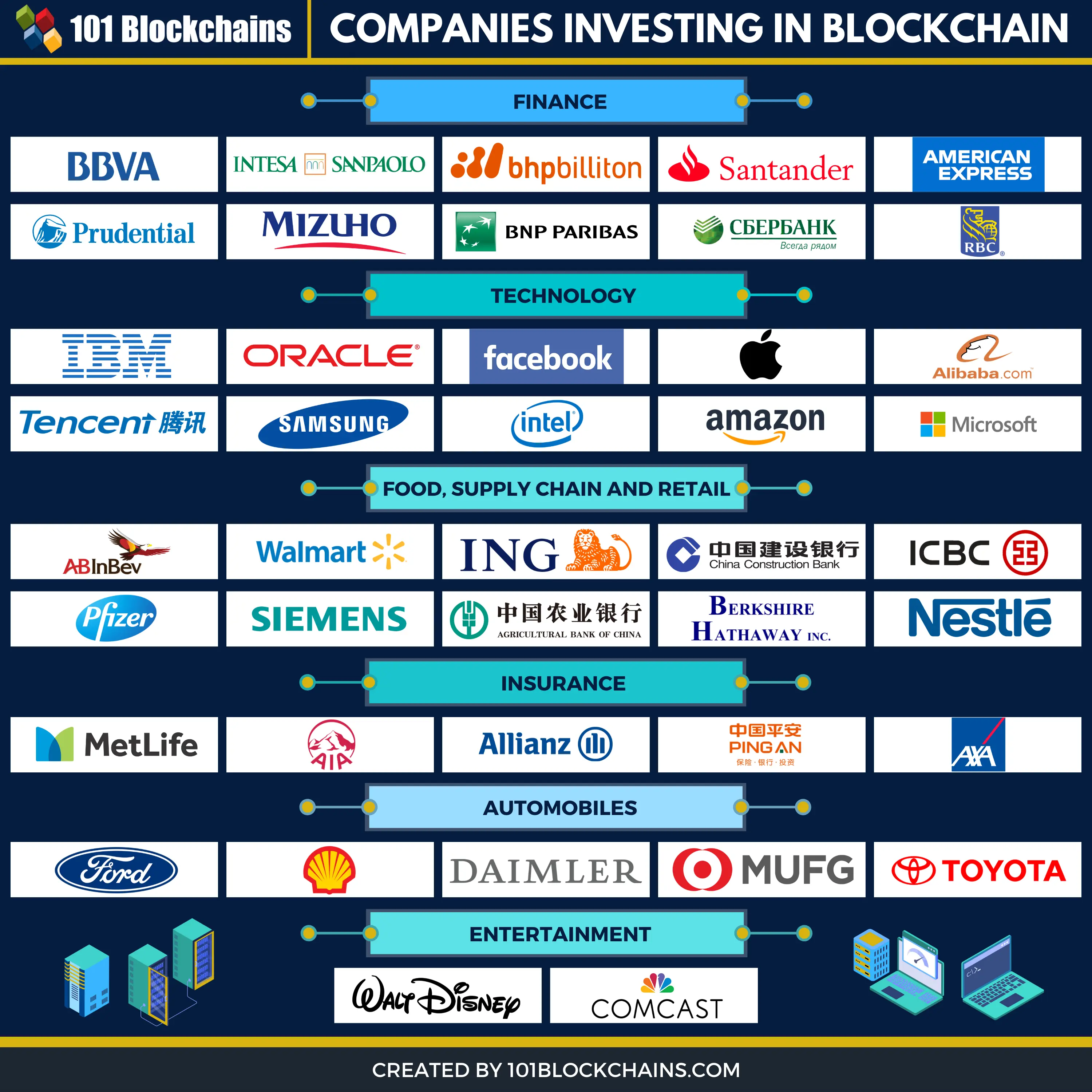 california companies tied to blockchain