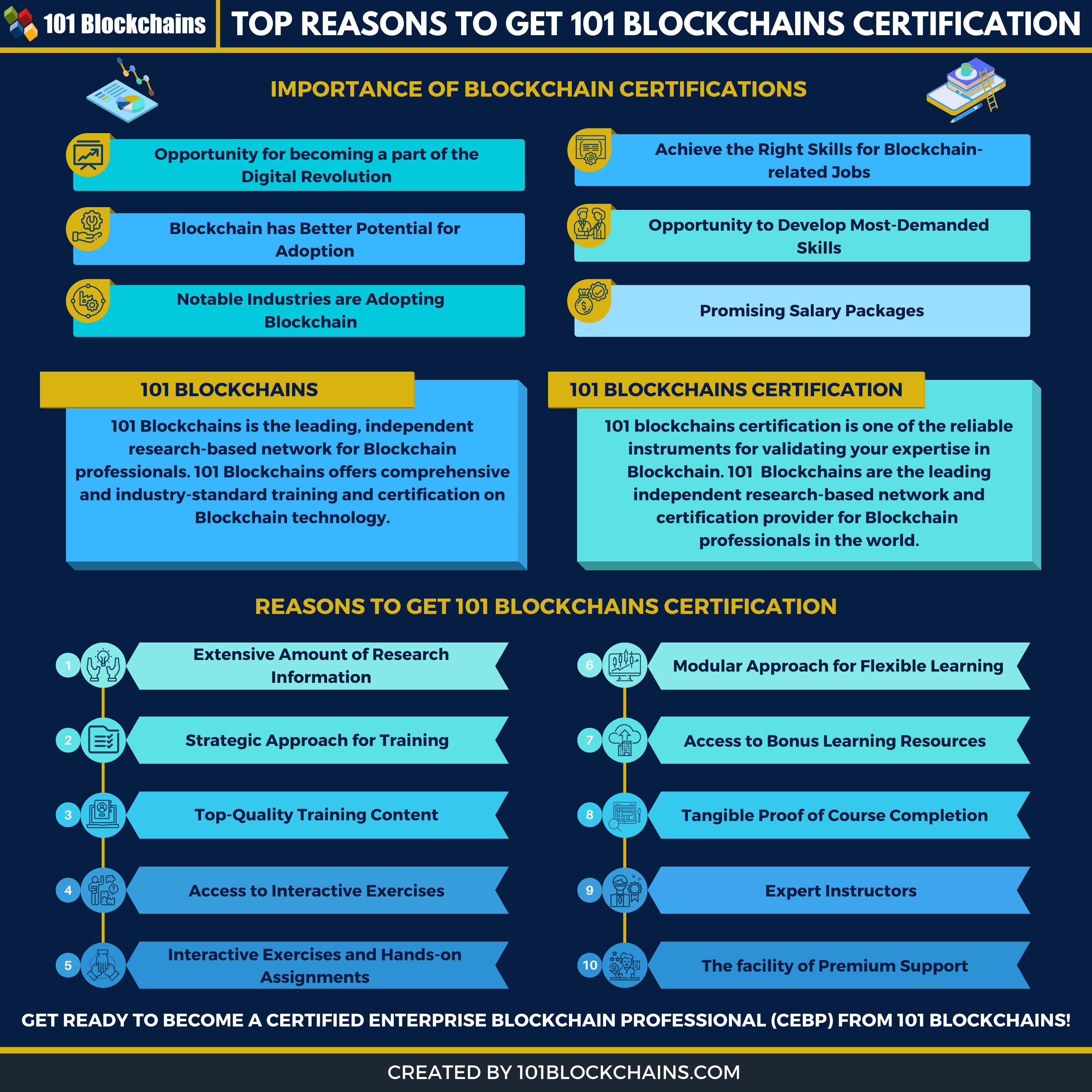 Top Resasons to get blockchain certification