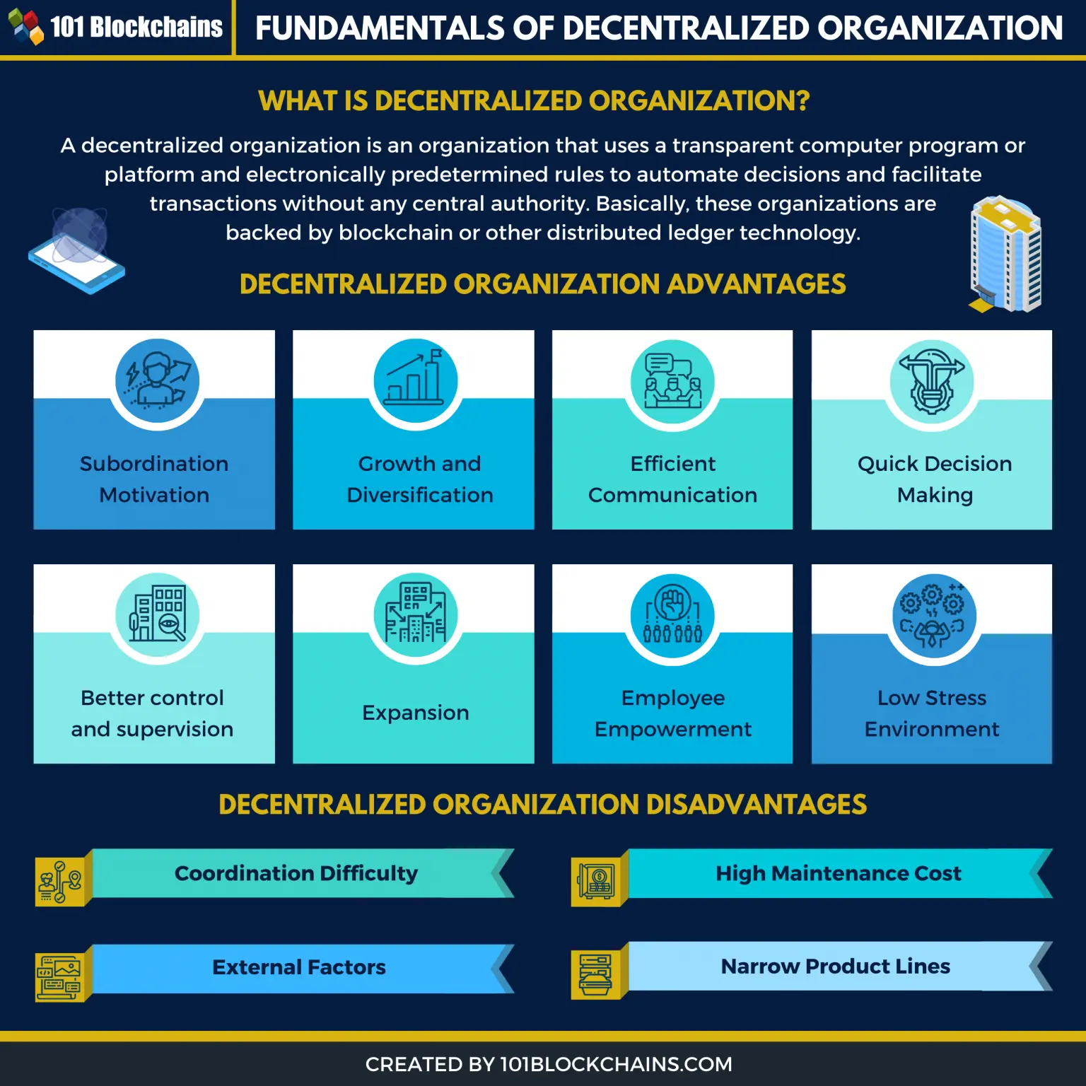 are blockchains decentralized