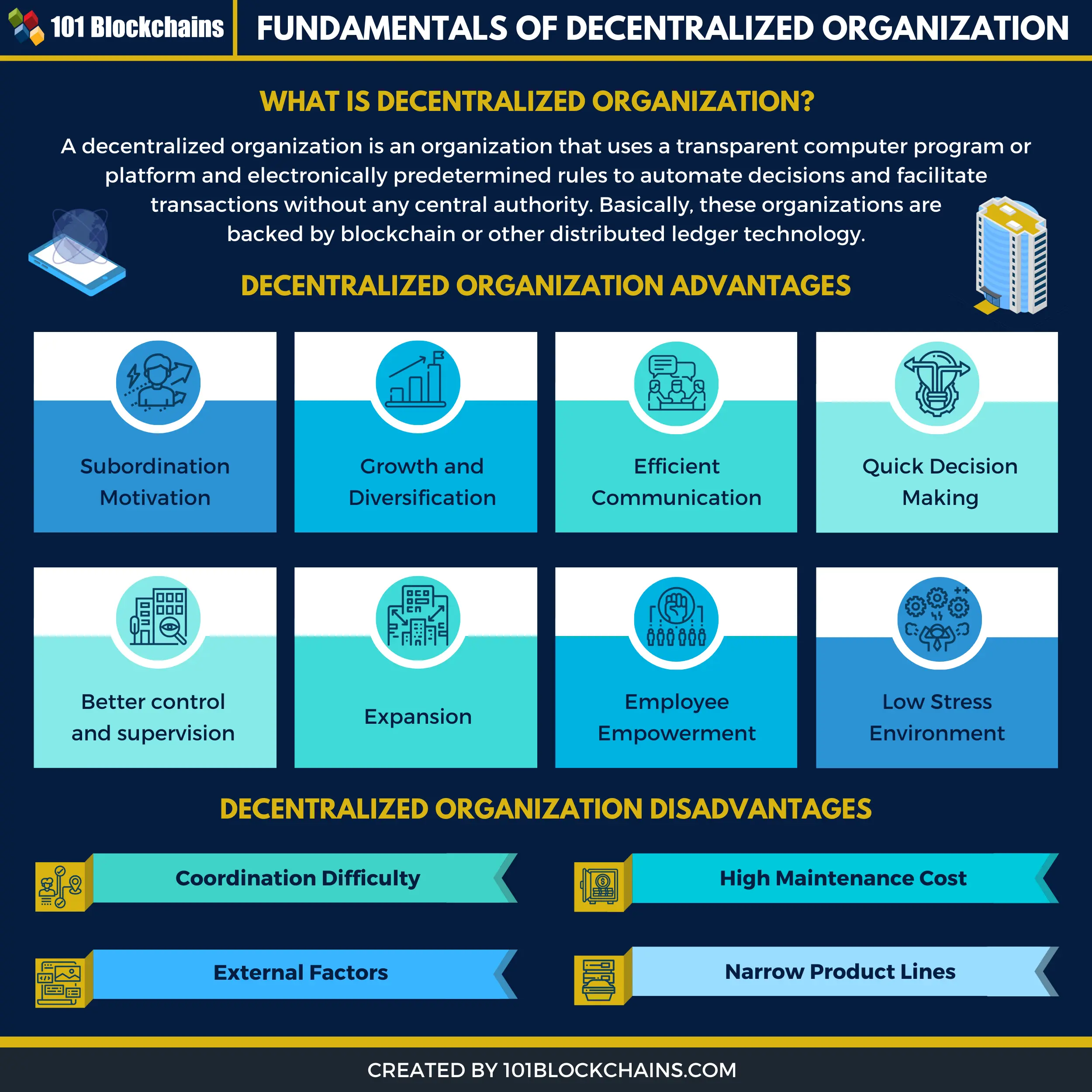 Decentralization in blockchain where to buy sys crypto