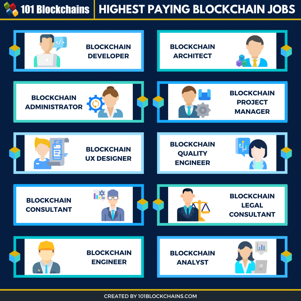 blockchain freelance jobs