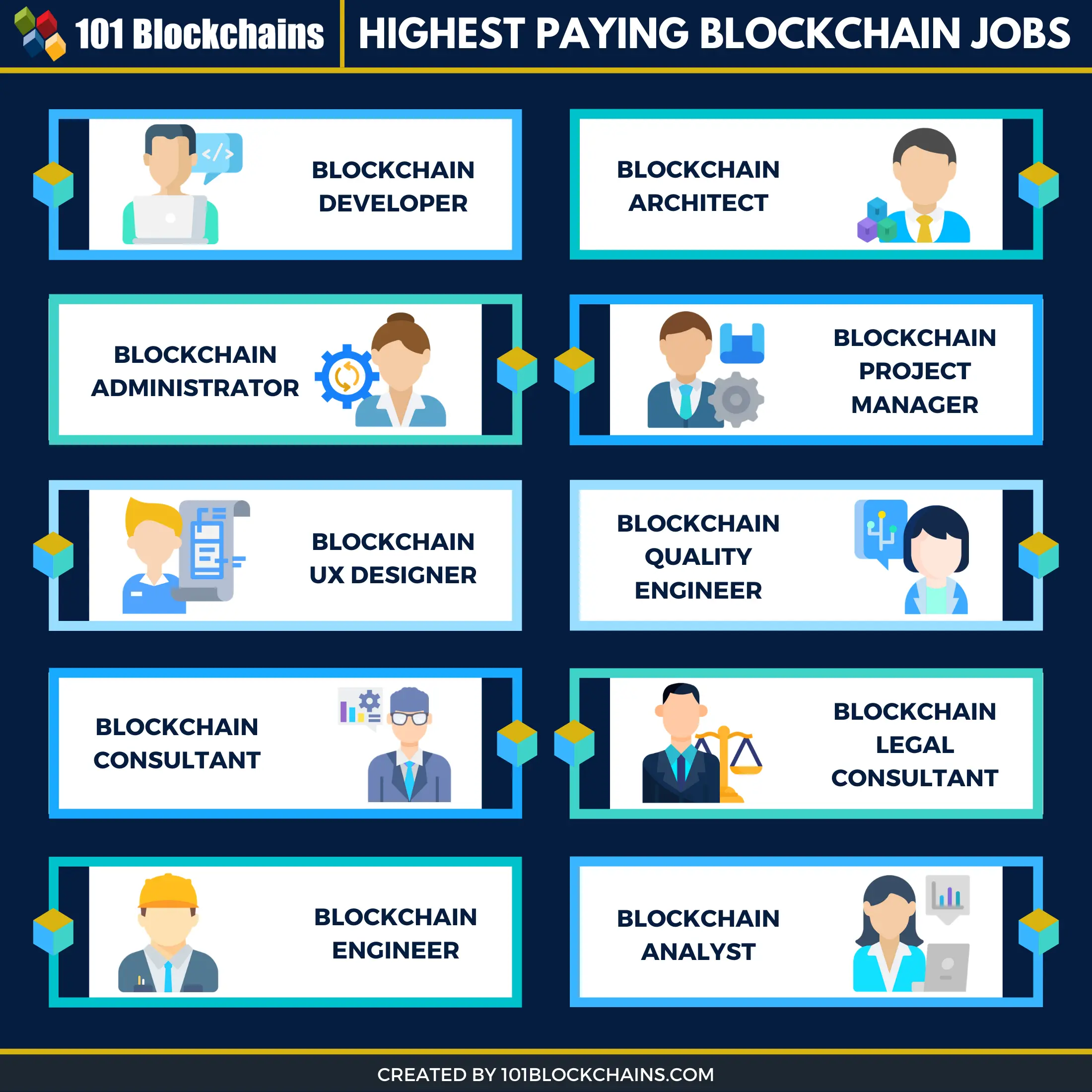 Blockchain Jobs