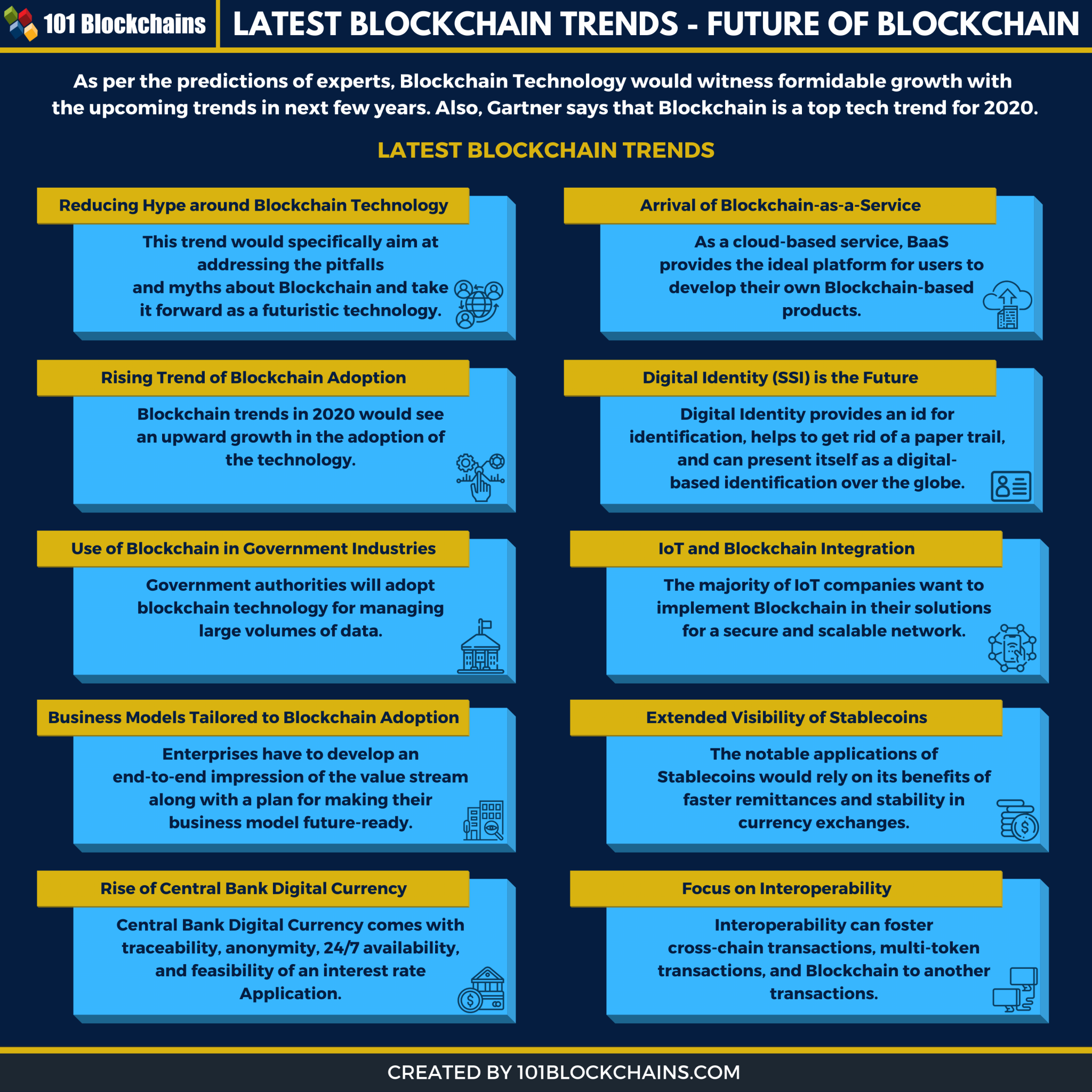 upcoming-blockchain-trends-in-2020-and-beyond-101-blockchains