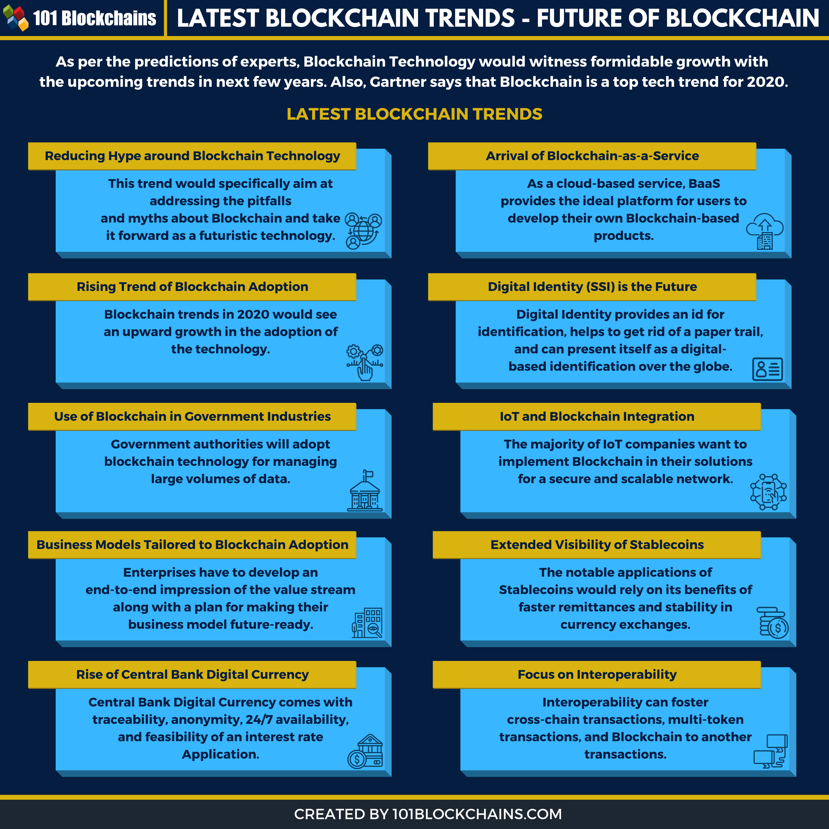 Blockchain Trends