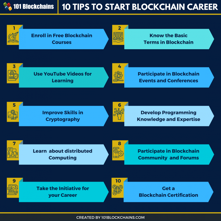 Top 10 Tips To Start A Career In Blockchain - 101 Blockchains