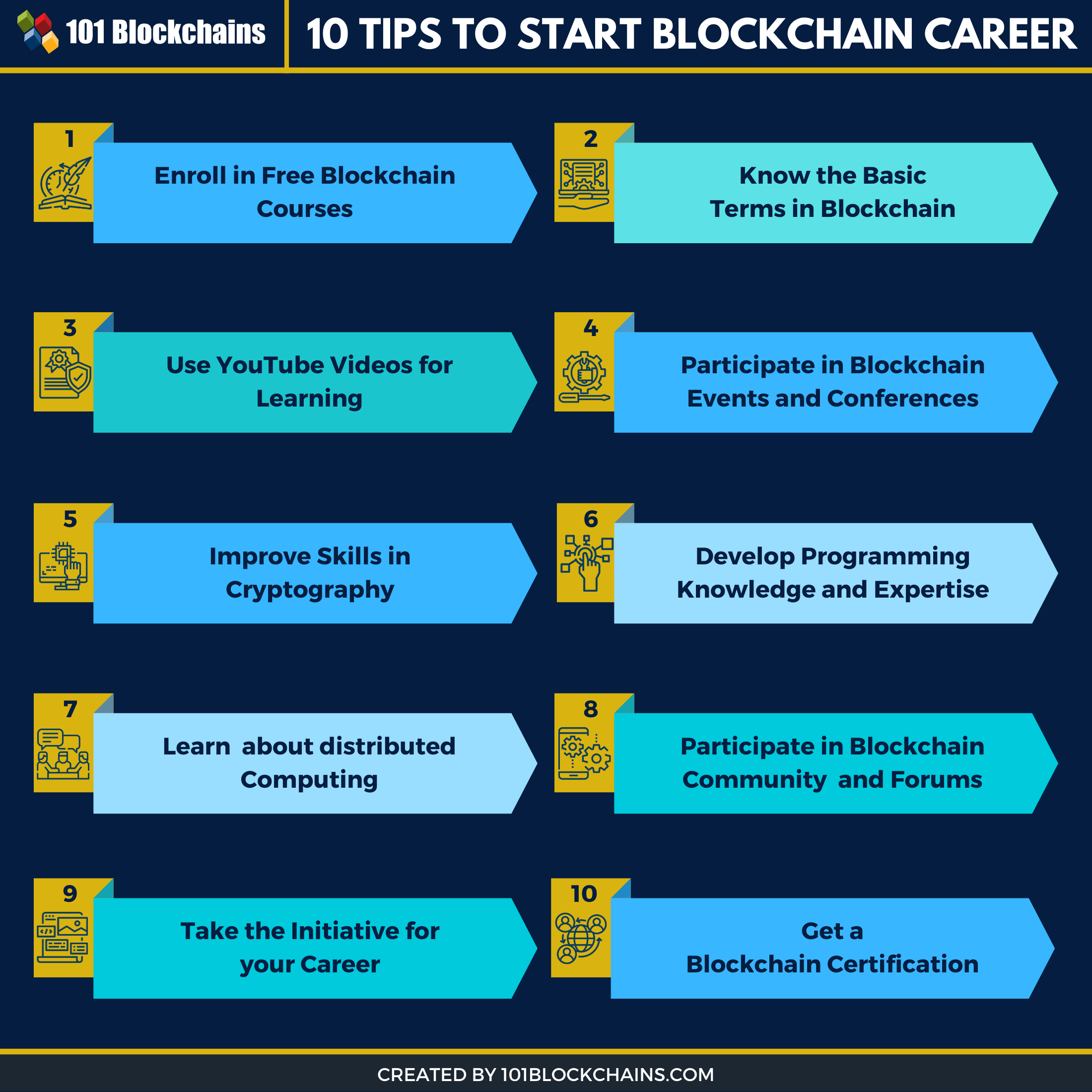 Tips to Start Blockchain Career