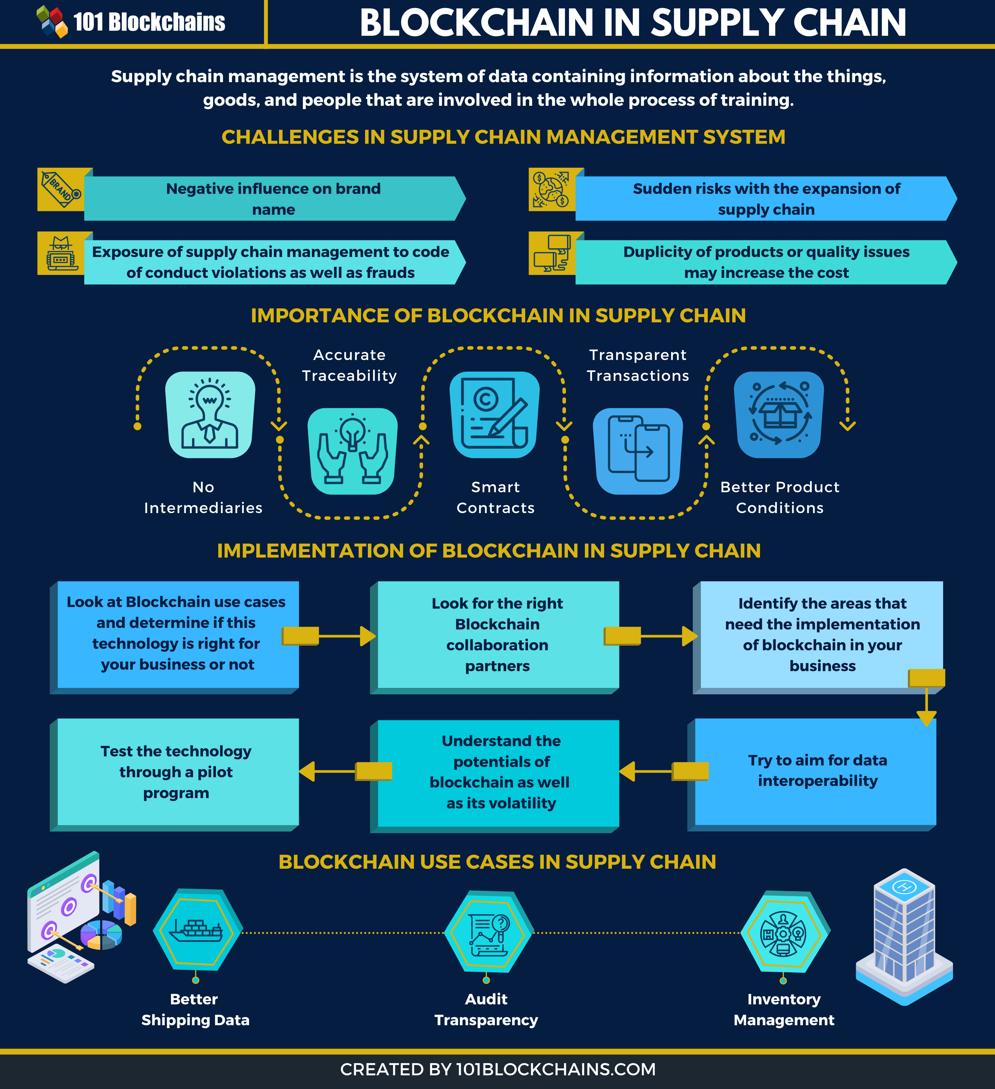 how to exchange in blockchain