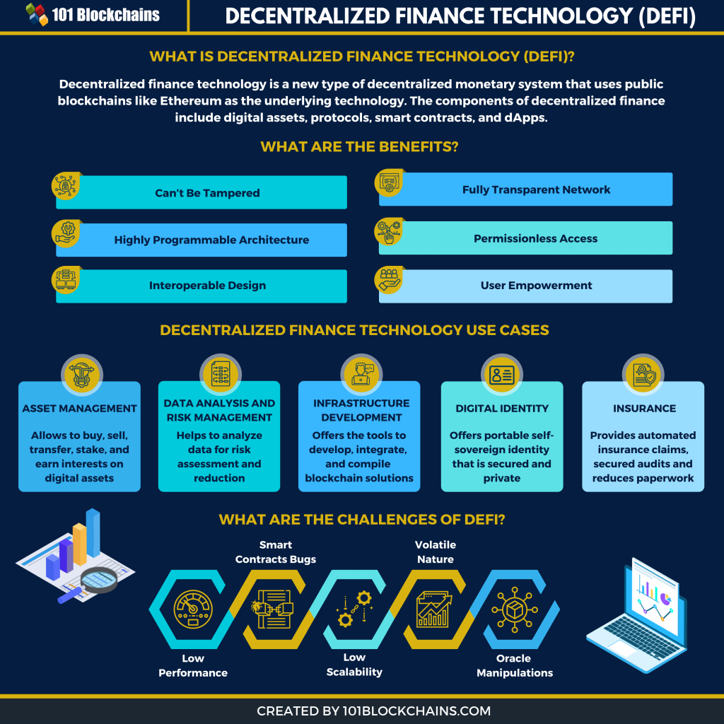 Decentralized Finance Technology: A Comprehensive Guide