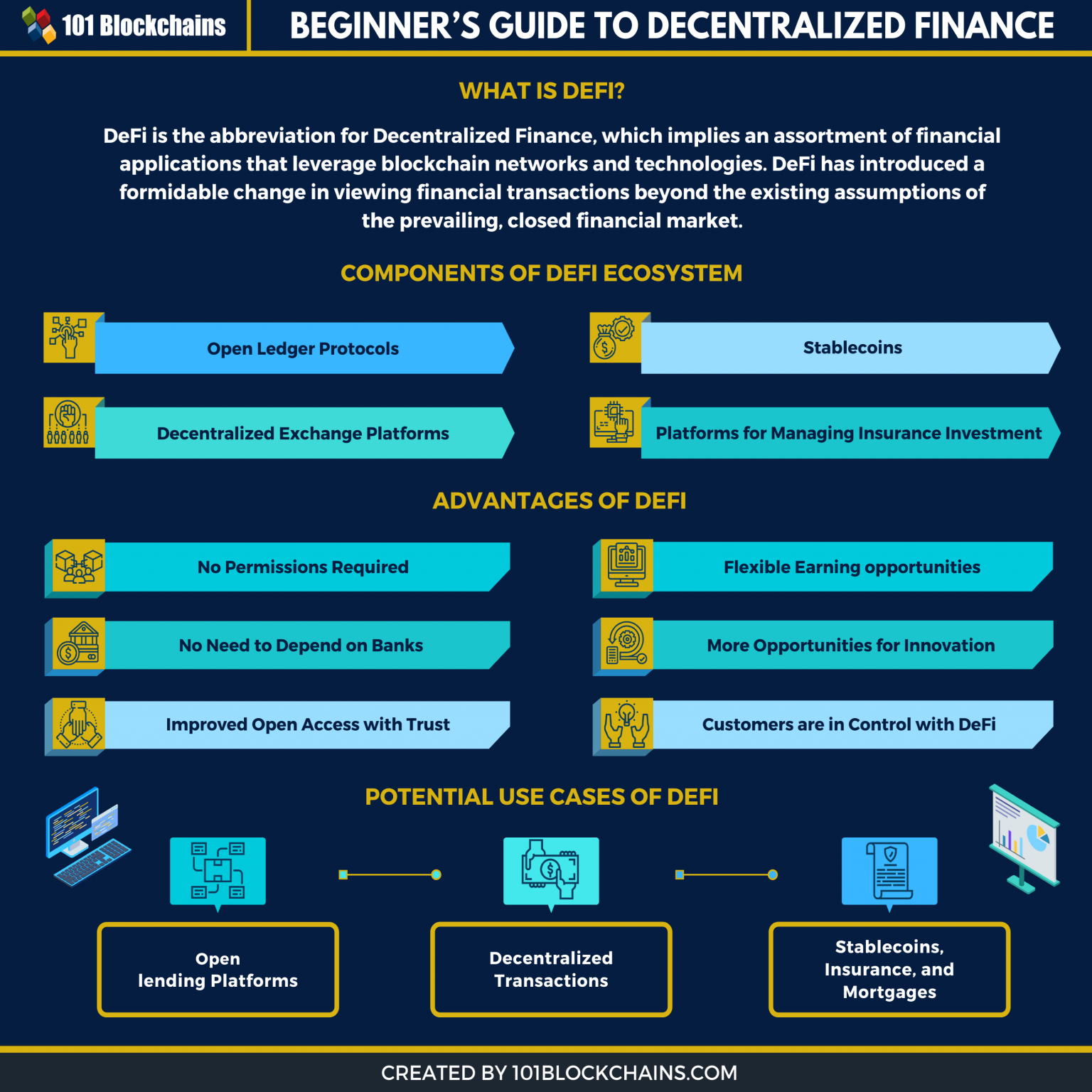 key-features-of-decentralized-finance-defi-101-blockchains