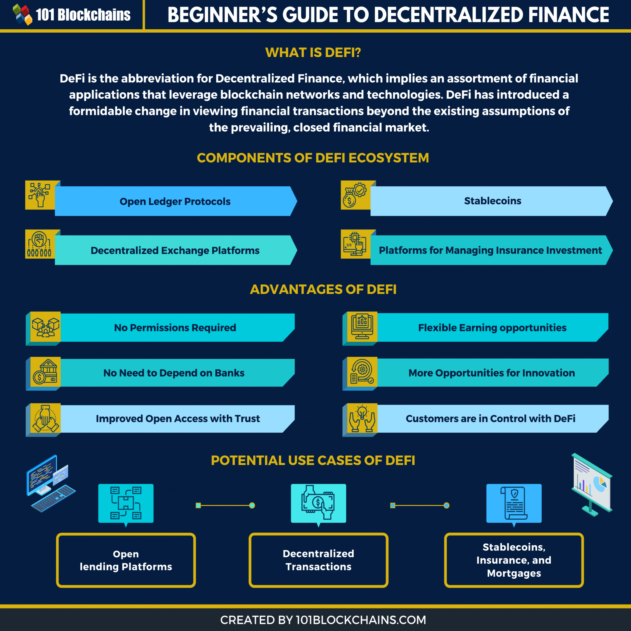 Key Features of Decentralized Finance (DeFi) | Stocks N Stonks