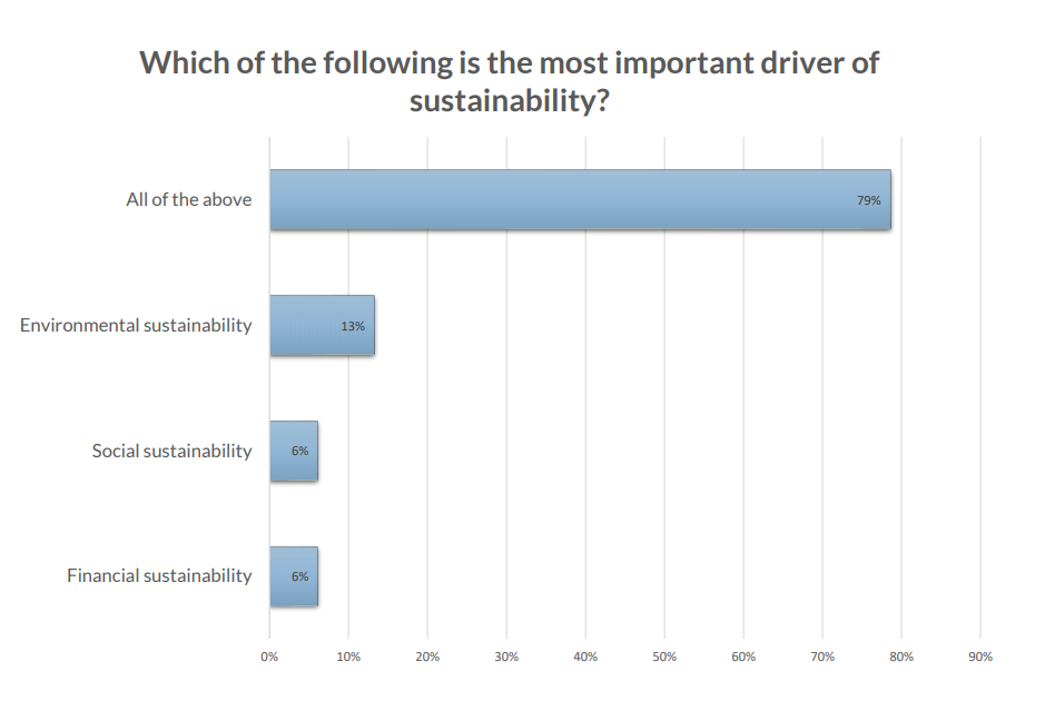 blockchain for social impact survey