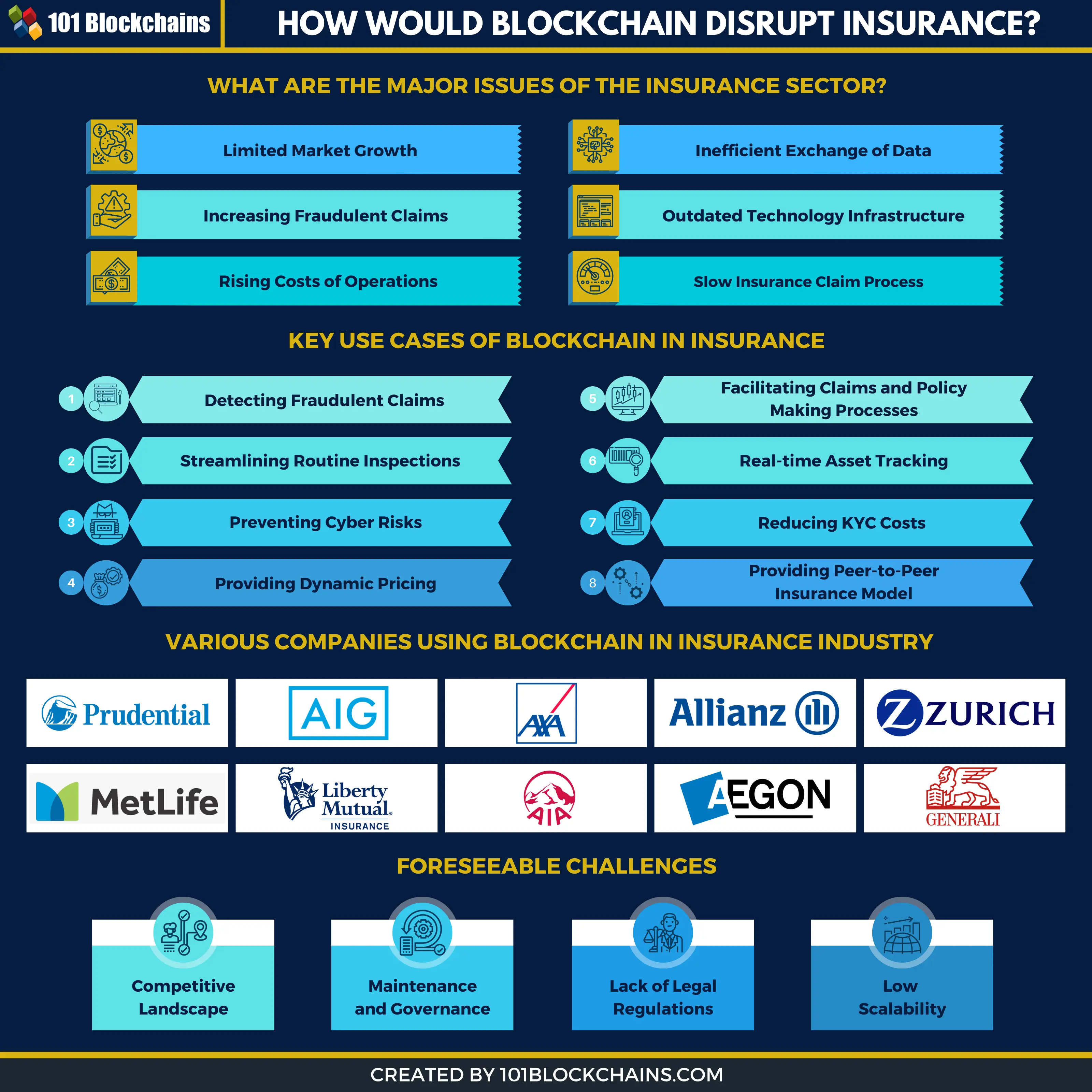 blockchain technology in insurance