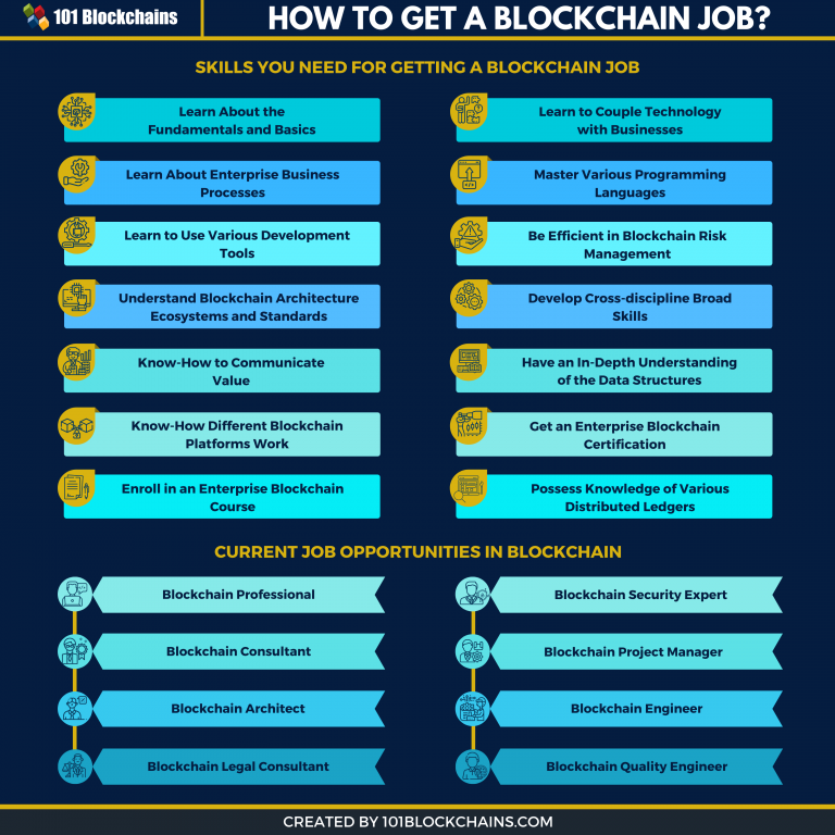 How To Get A Blockchain Job? - 101 Blockchains