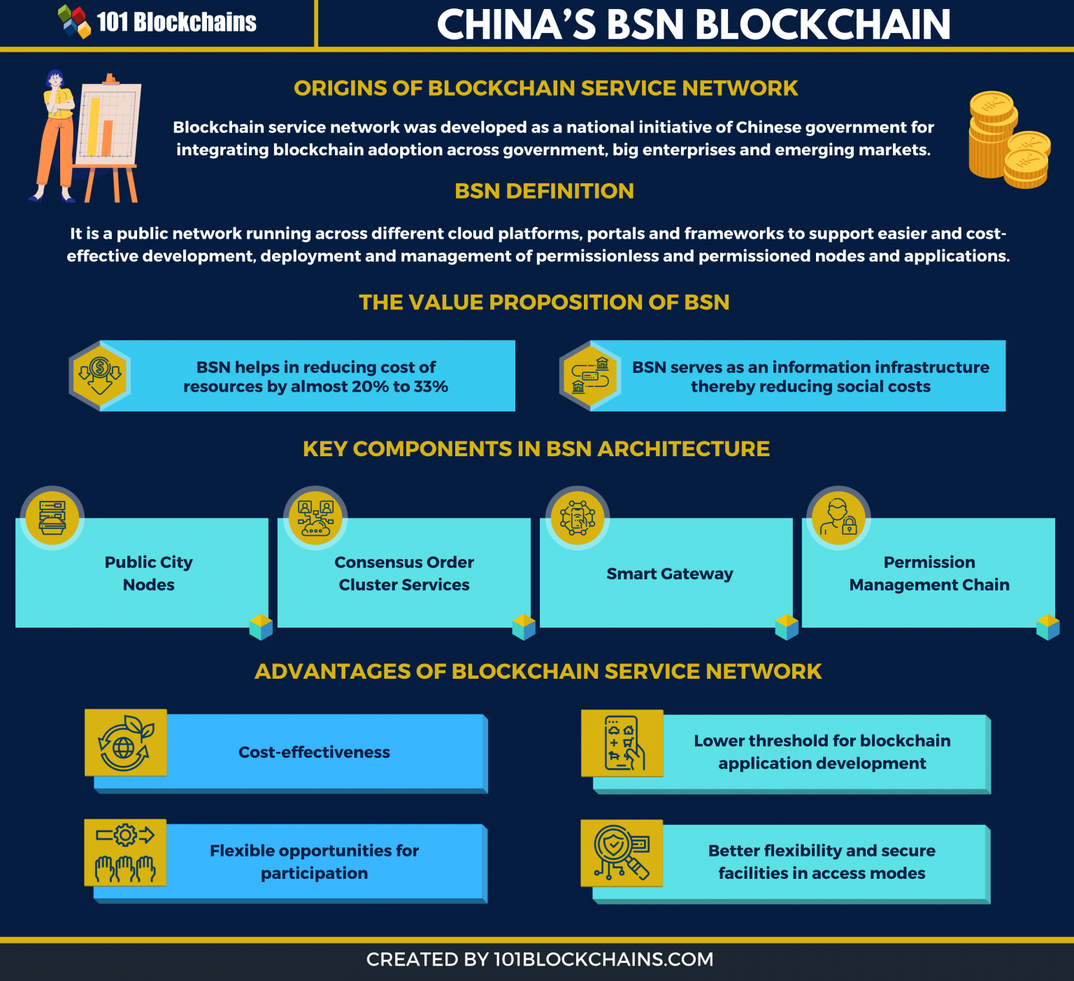 China's BSN Blockchain: Everything You Need to Know - 101 Blockchains