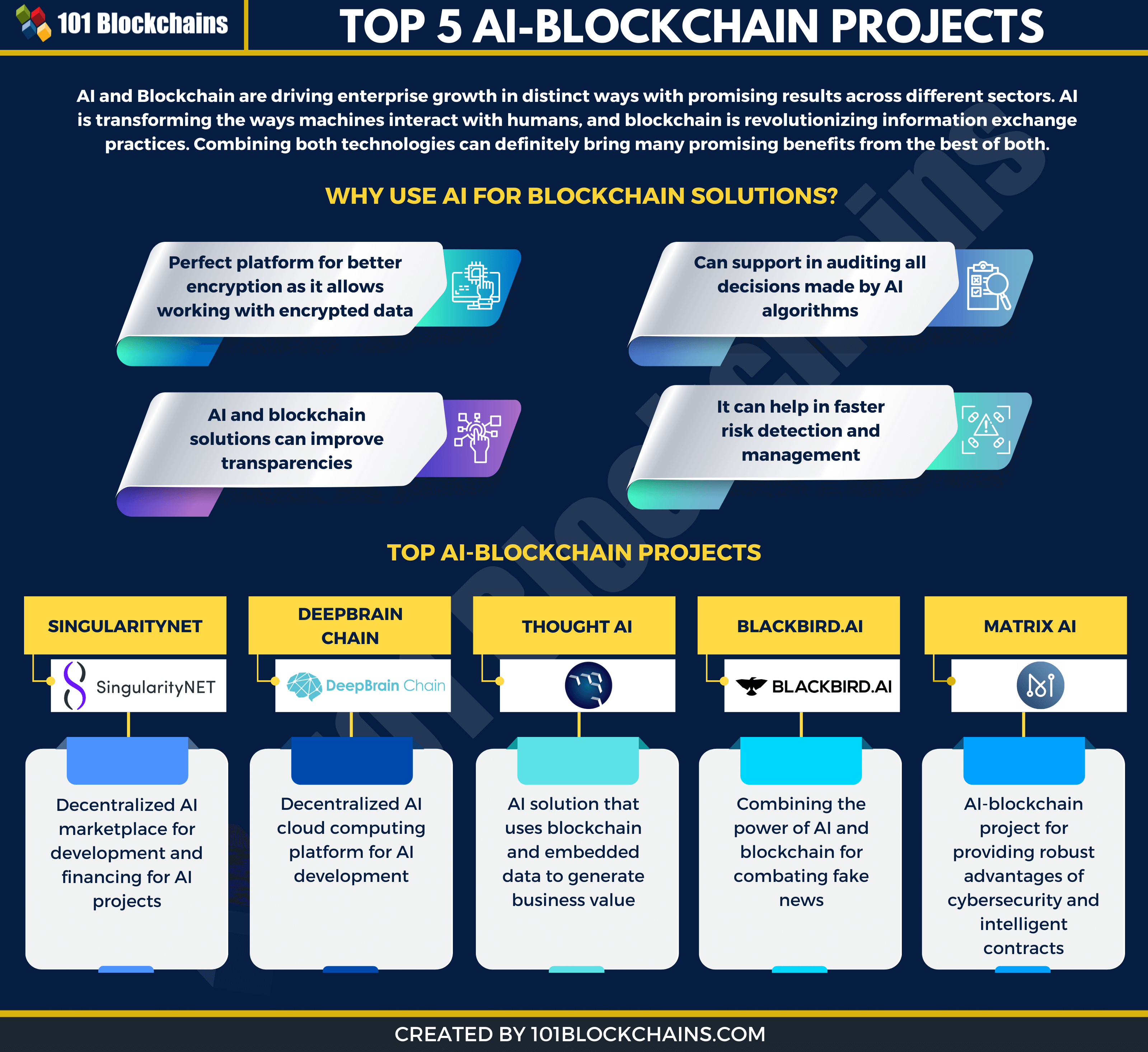 top ai blockchain projects