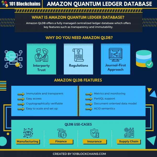 A Complete Guide On Amazon QLDB - 101 Blockchains