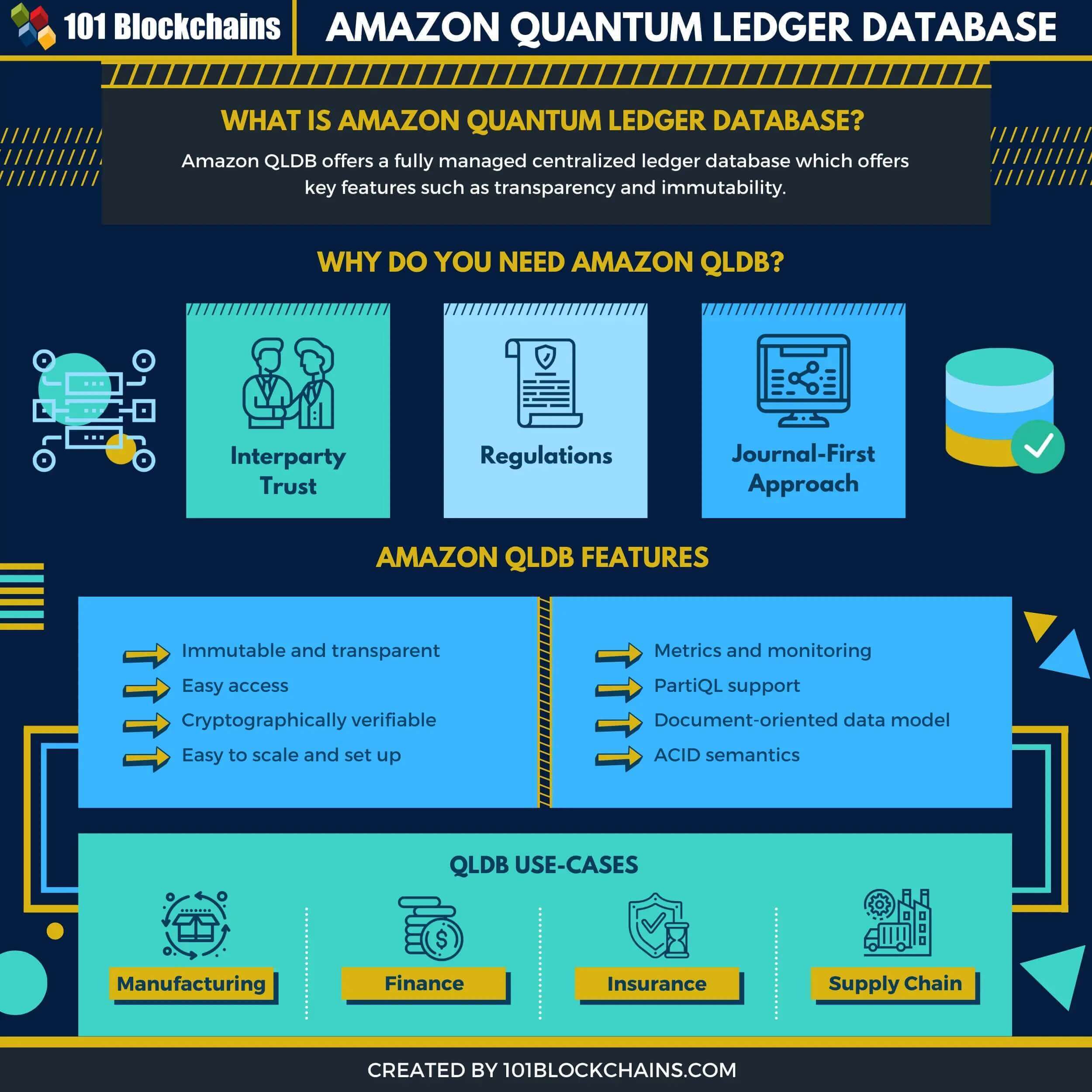 Amazon Quantum Ledger Database AWS QLDB 