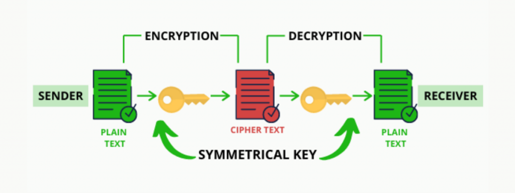 secure encrypted messaging on blockchain