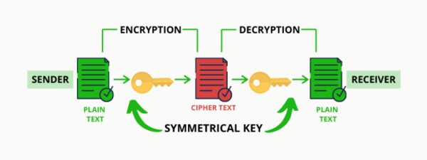 cryptographic mechanism used to ensure integrity blockchain