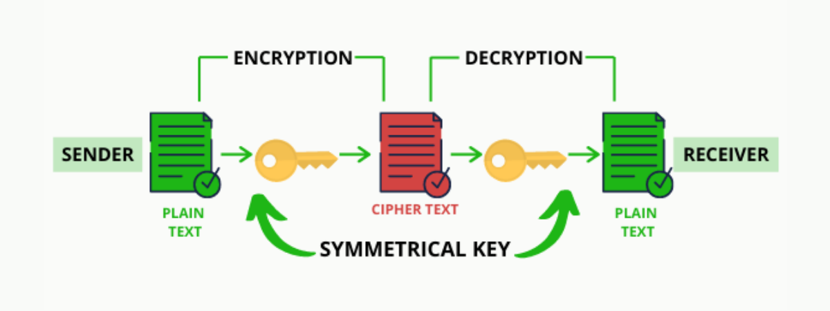 blockchain model of cryptography