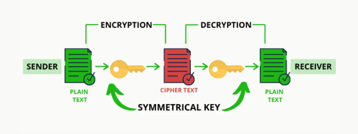 Hash Encryption - Ankur Gajurel