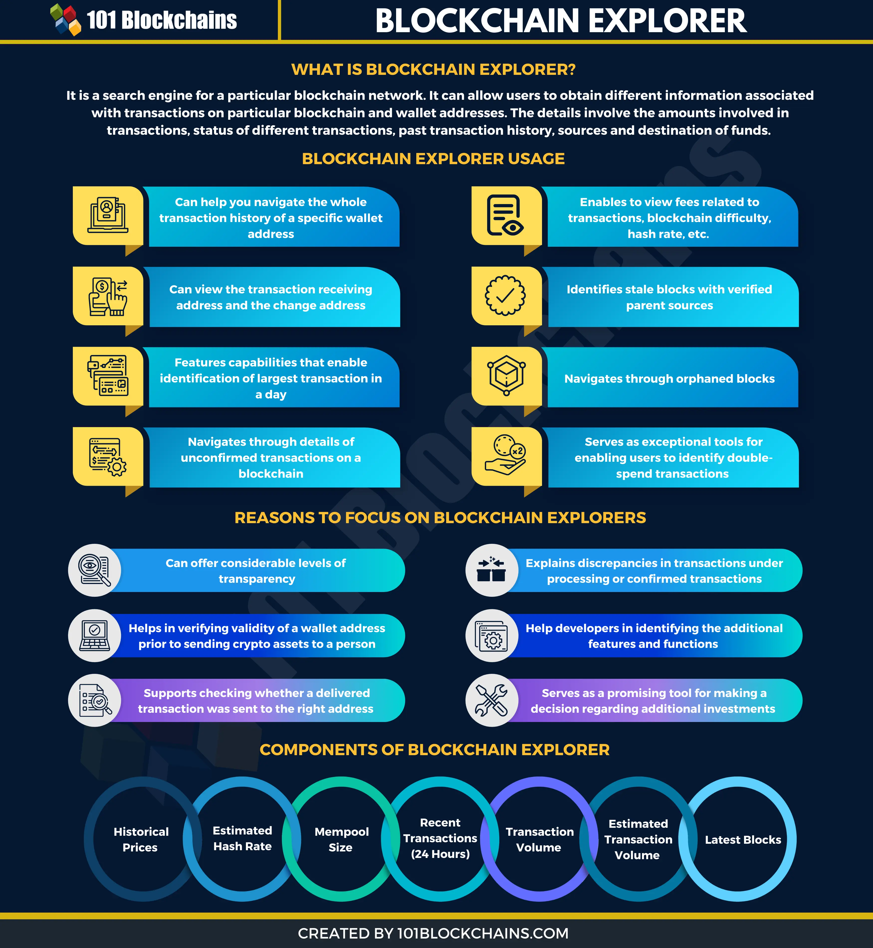 how to use blockchain explorer