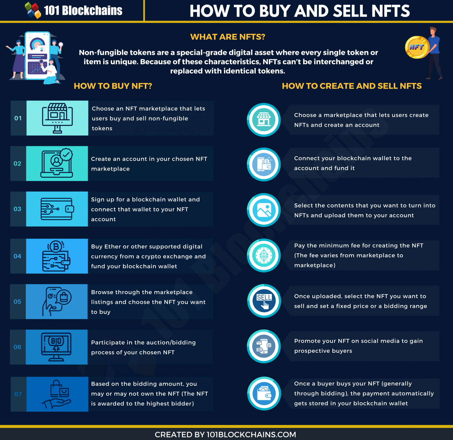 Step By Step Guide to Mint an NFT | 101 Blockchains