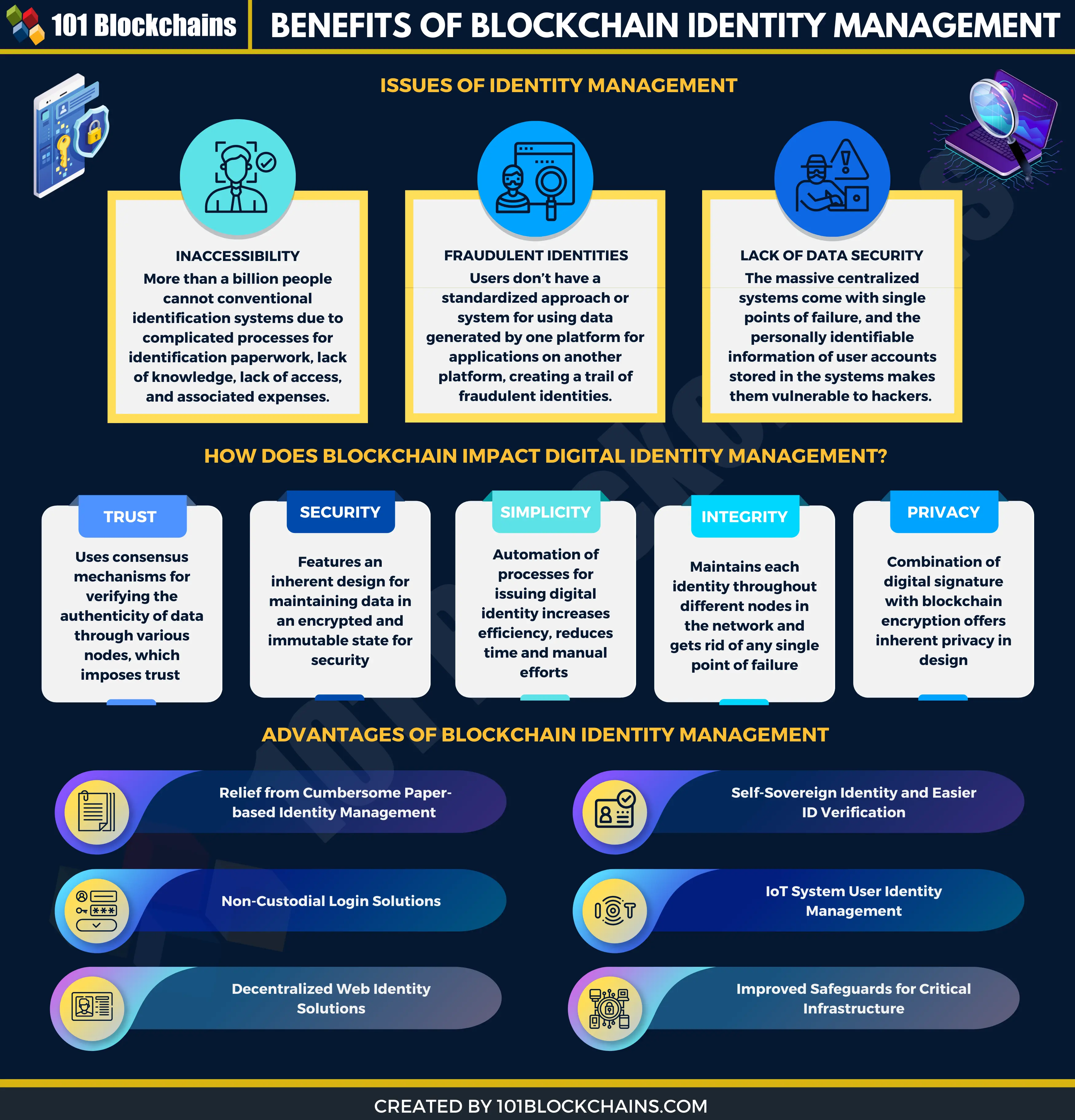 top blockchain identity management benefits