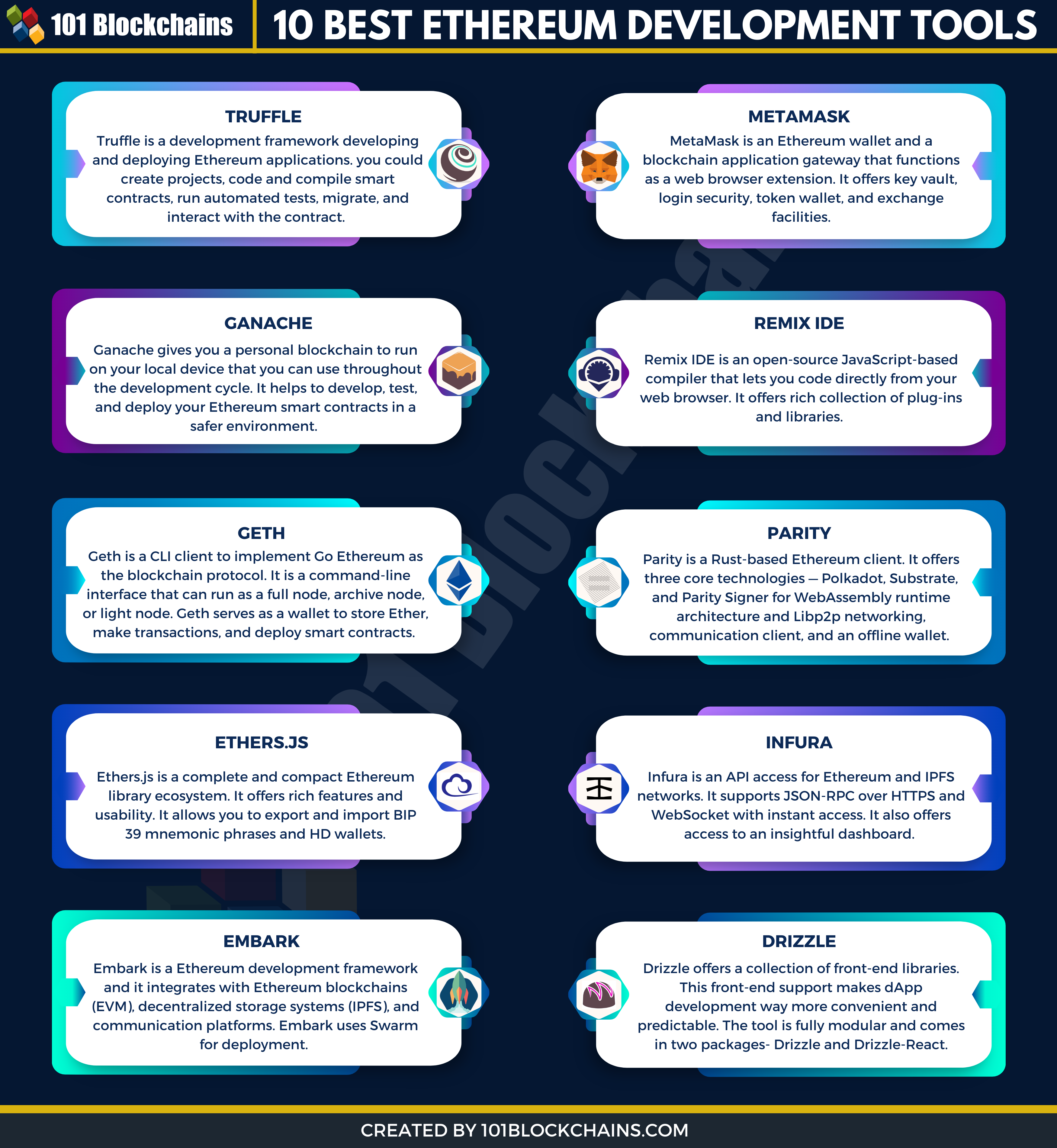 development approach of ethereum