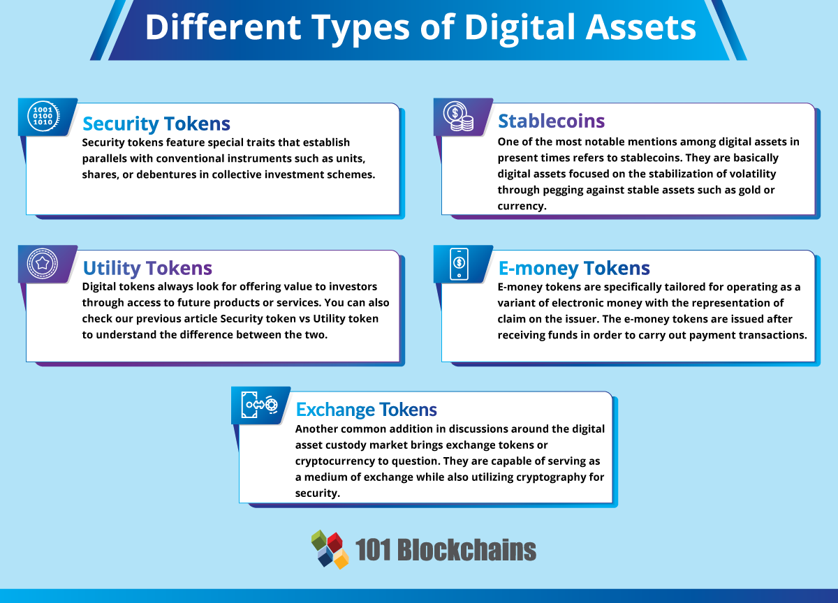 The six operating principles of a top-tier digital asset trading and  custody solution