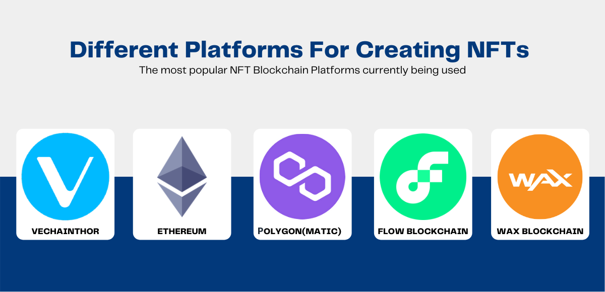Most Popular NFT Blockchain Platforms