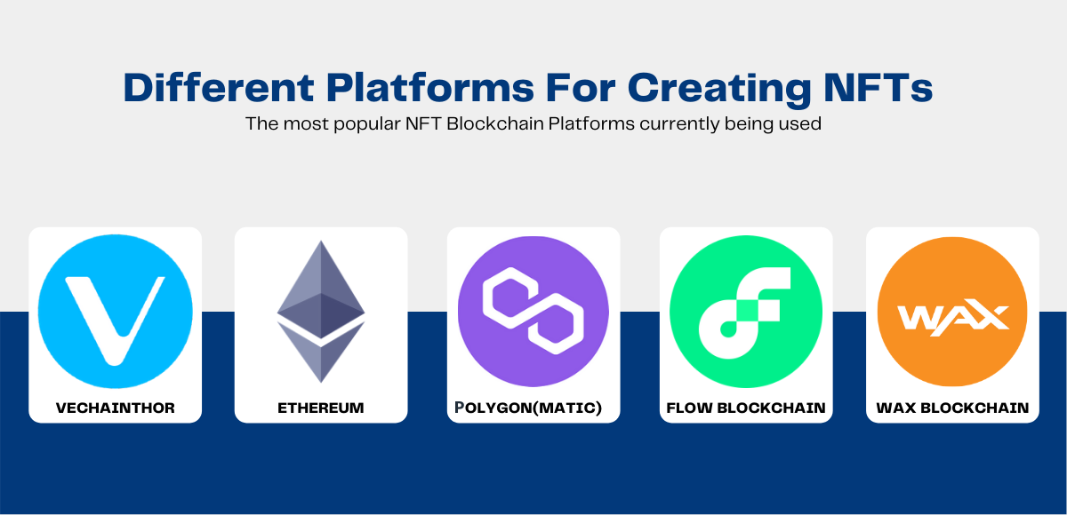 which blockchain supports nft