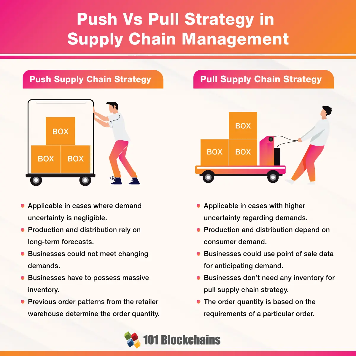 push vs pull strategy in supply chain