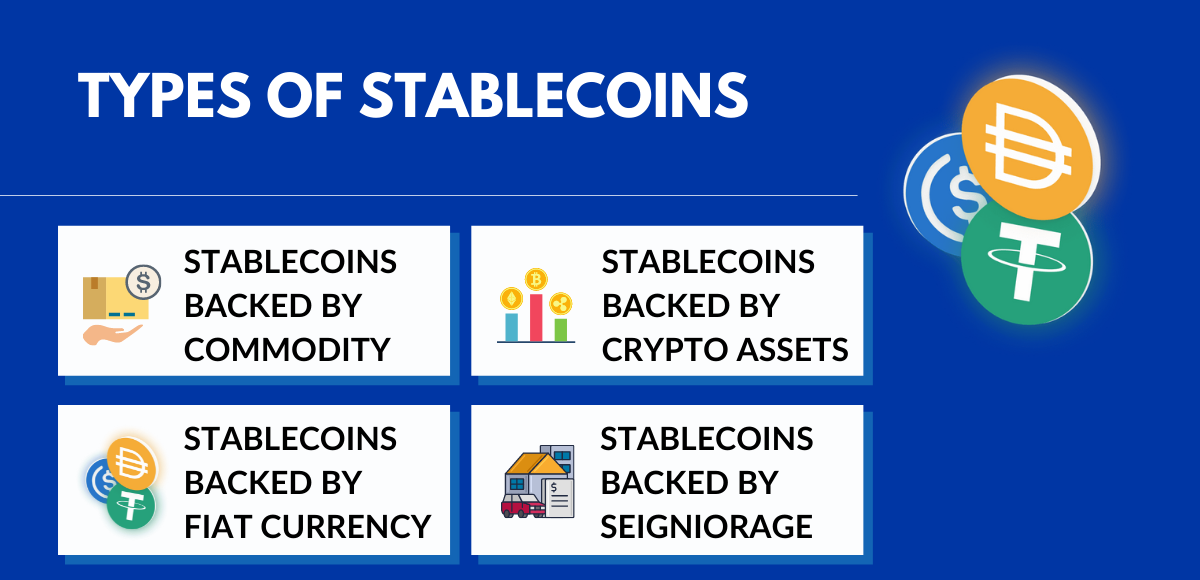 Types of stablecoins
