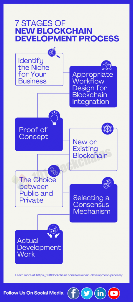 blockchain development framework