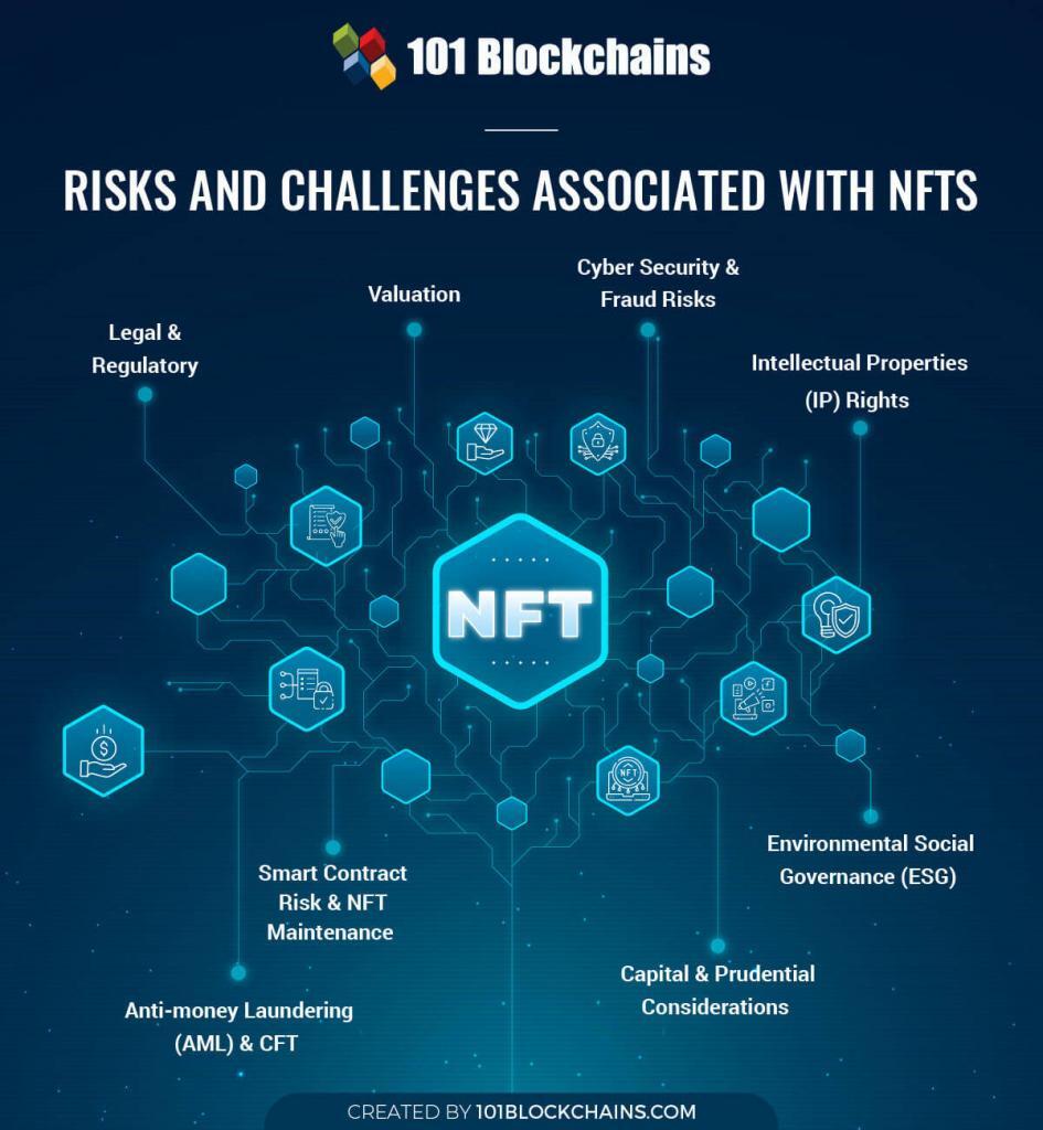 Is Risks and Rewards of NFT Investing the Next Big Thing?