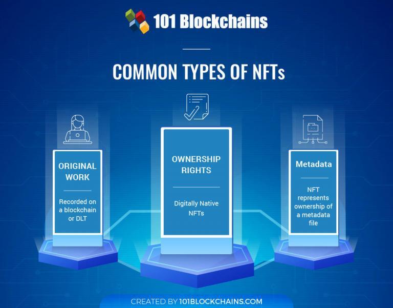 understanding-the-different-types-of-nfts-101-blockchains