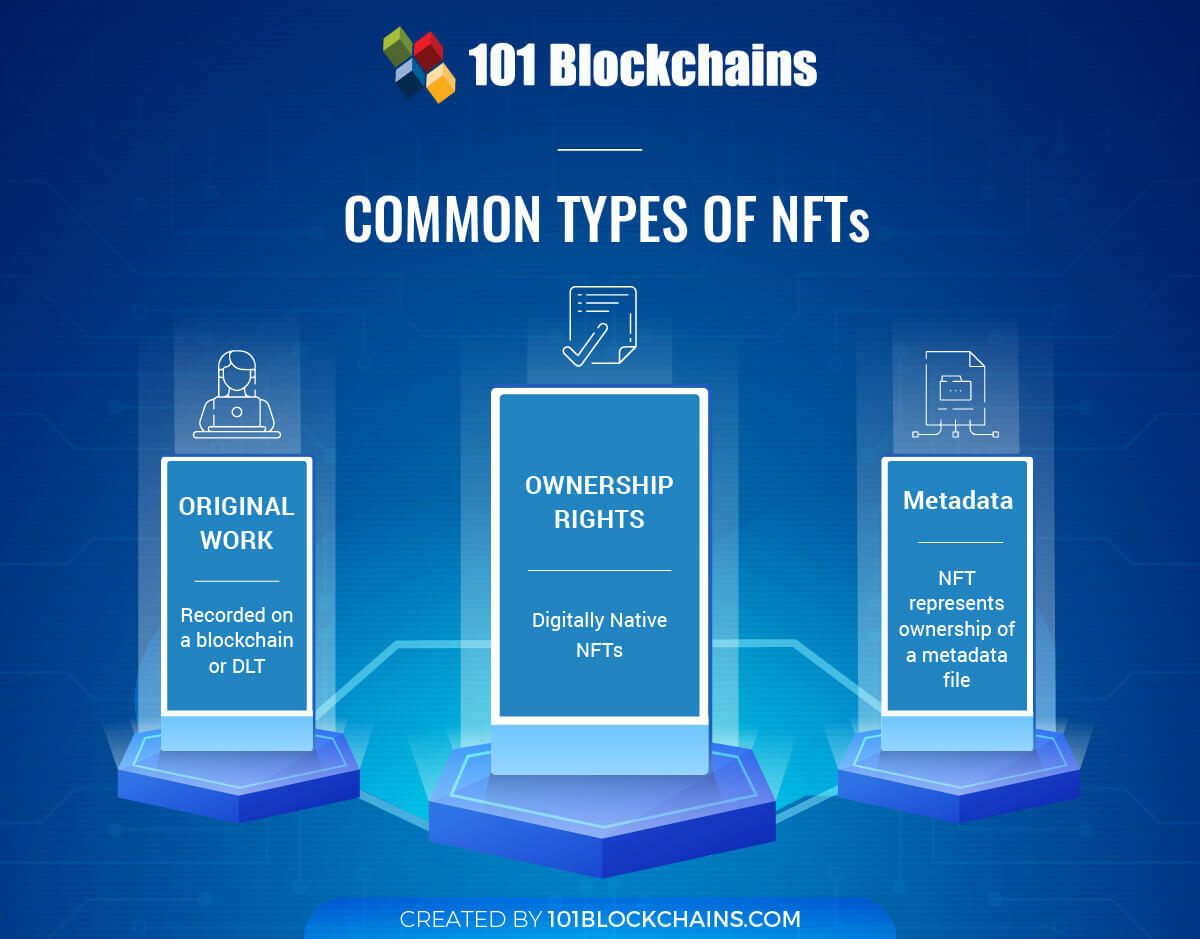 types of non fungible tokens
