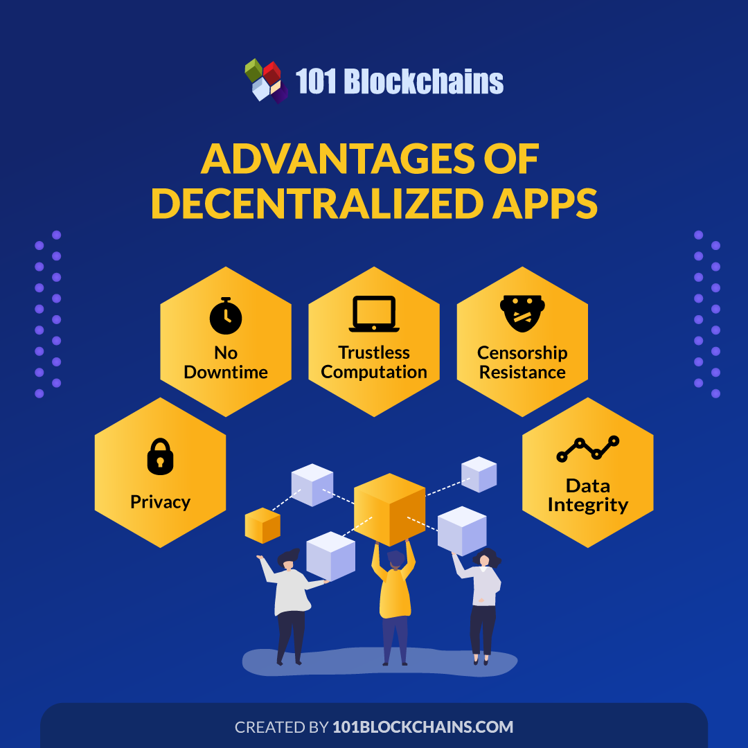 Advantages of decentralized applications - dApps