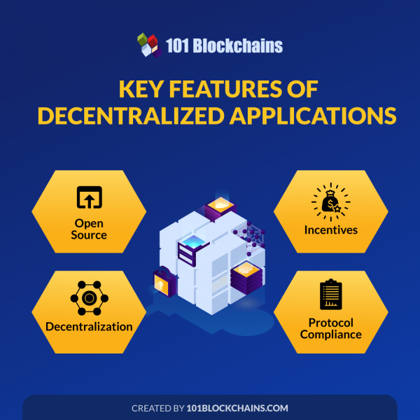 Beginner’s Guide: What Is A Decentralized Application (dapp)?