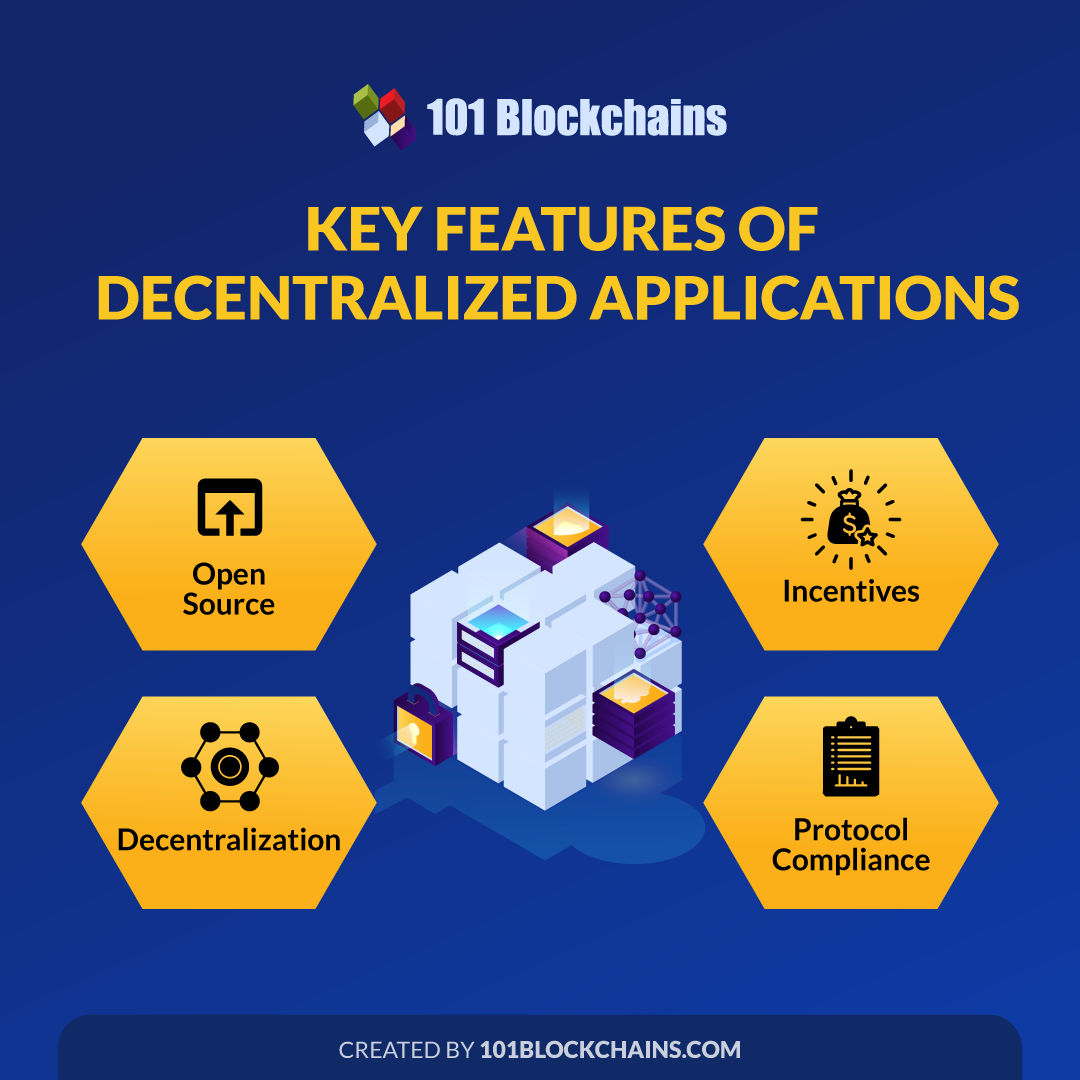 Key Features of Decentralized Application