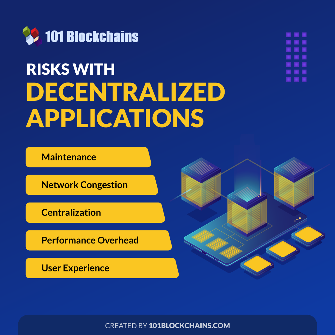 Risks with Decentralized Application