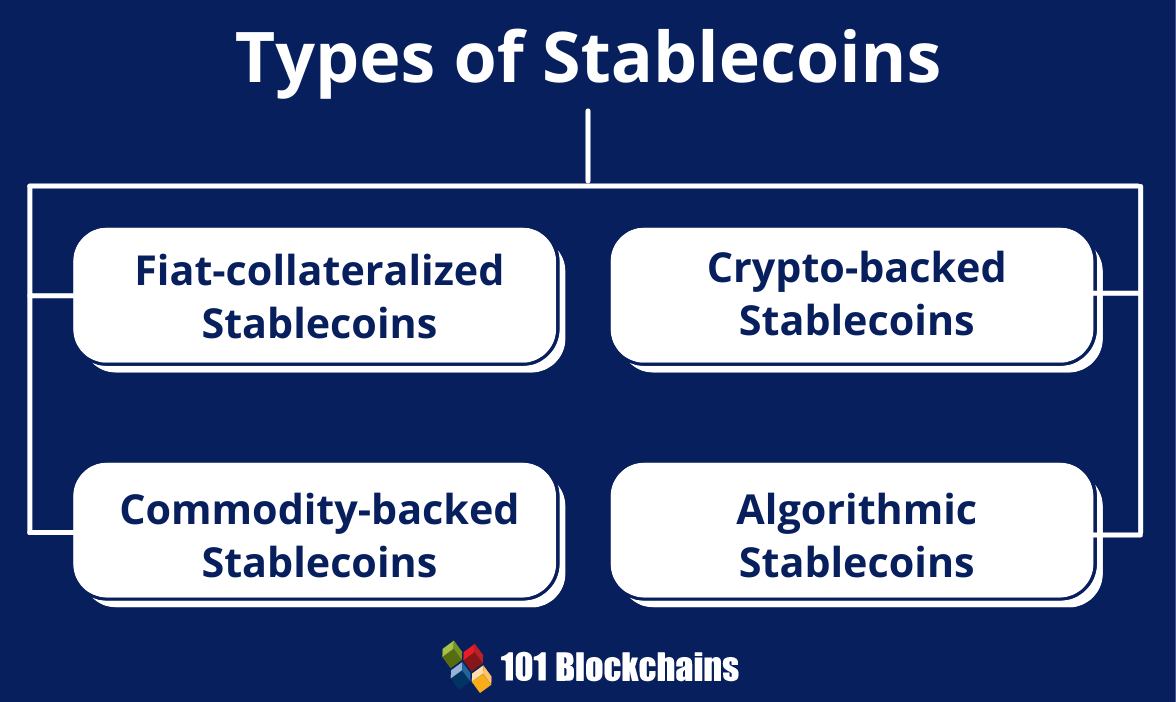 stablecoin types