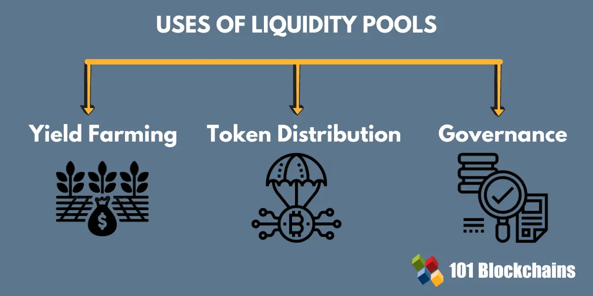 Uses of Liquidity Pools