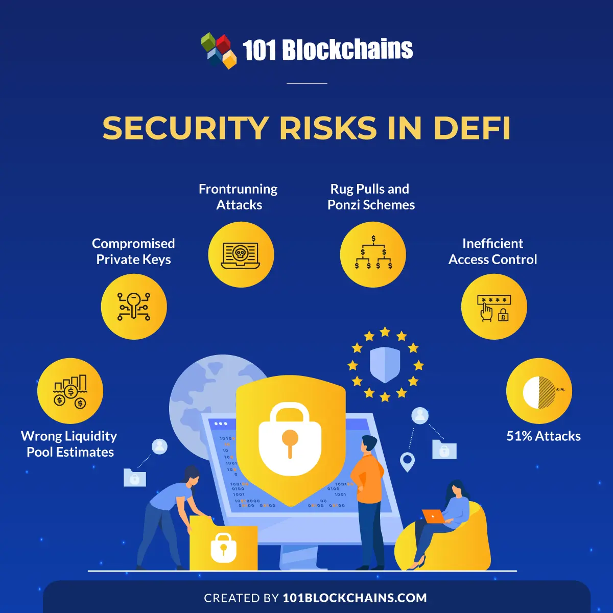 Security Risks in DeFi